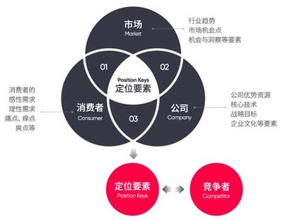 品牌推廣的核心內(nèi)容與2024年市場(chǎng)營(yíng)銷策劃新視角